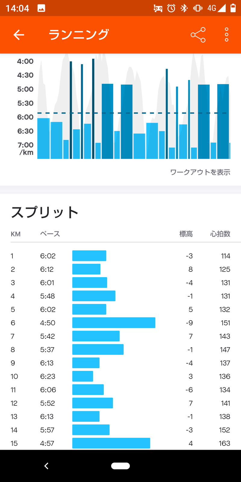 Hitoshiさんのフィットネスクラブ・ティップネス駒沢大学24hoursのサ活写真