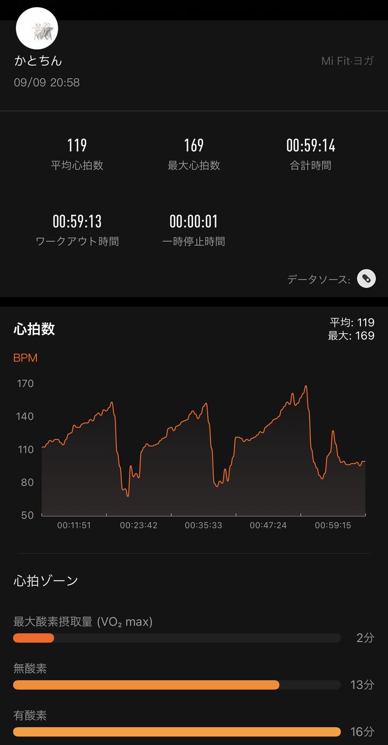 かとちんさんのスポーツクラブエポック日吉のサ活写真