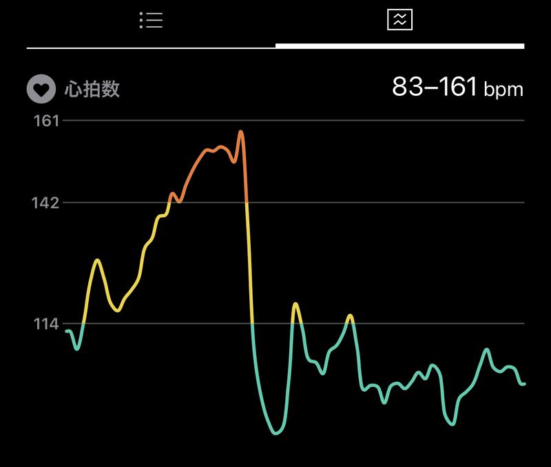 こばとーんさんのスポーツクラブNAS東大宮(新館)のサ活写真