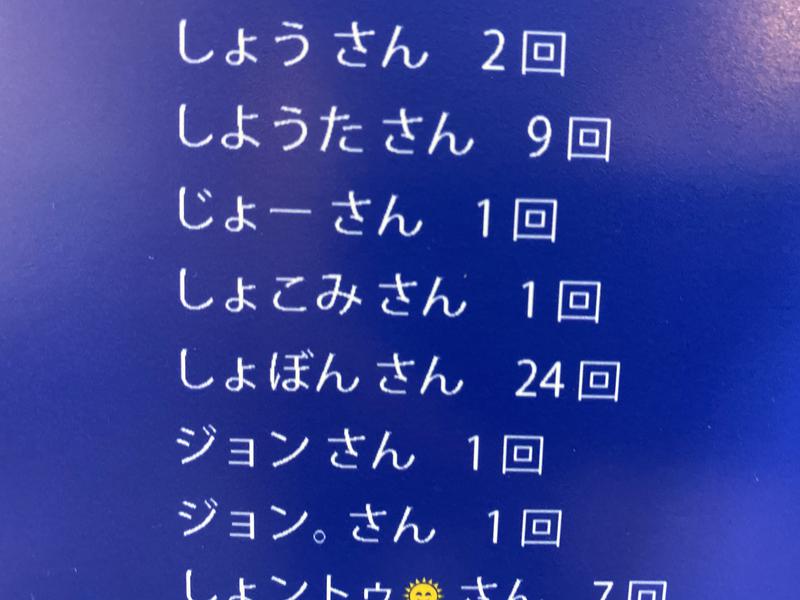 しょぼんさんの湯乃泉 草加健康センターのサ活写真