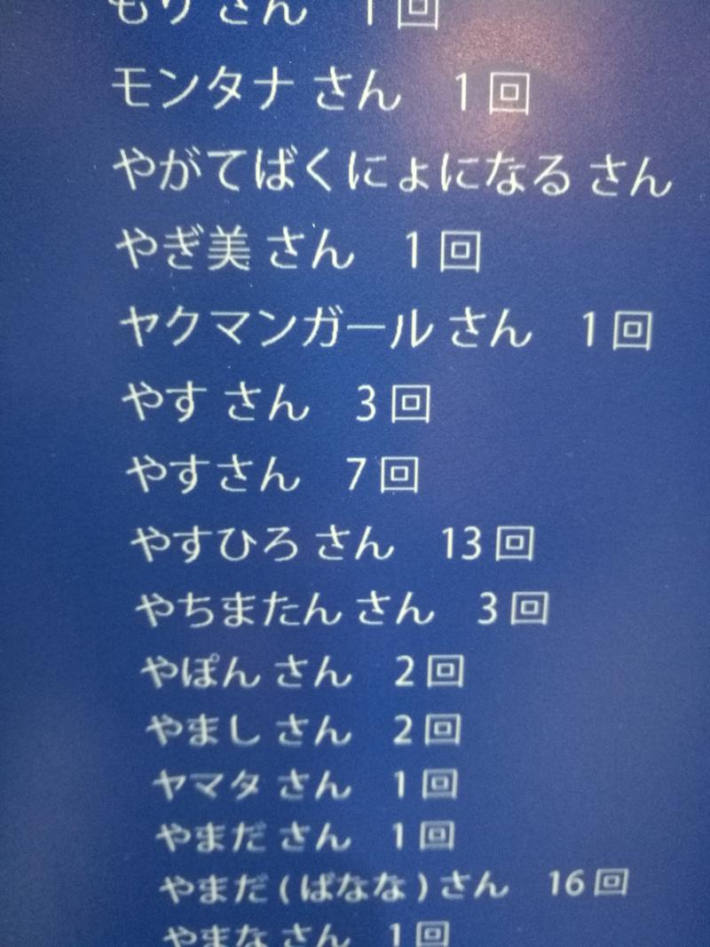 やすひろさんの湯乃泉 草加健康センターのサ活写真