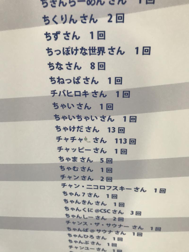 ラッコちゃん🦦さんの湯乃泉 草加健康センターのサ活写真