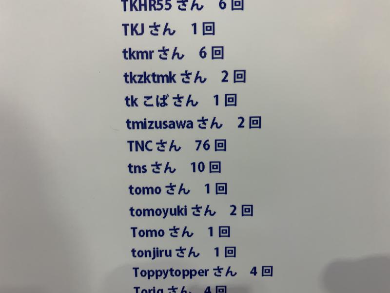 てんちょ（TNC）さんの湯乃泉 草加健康センターのサ活写真