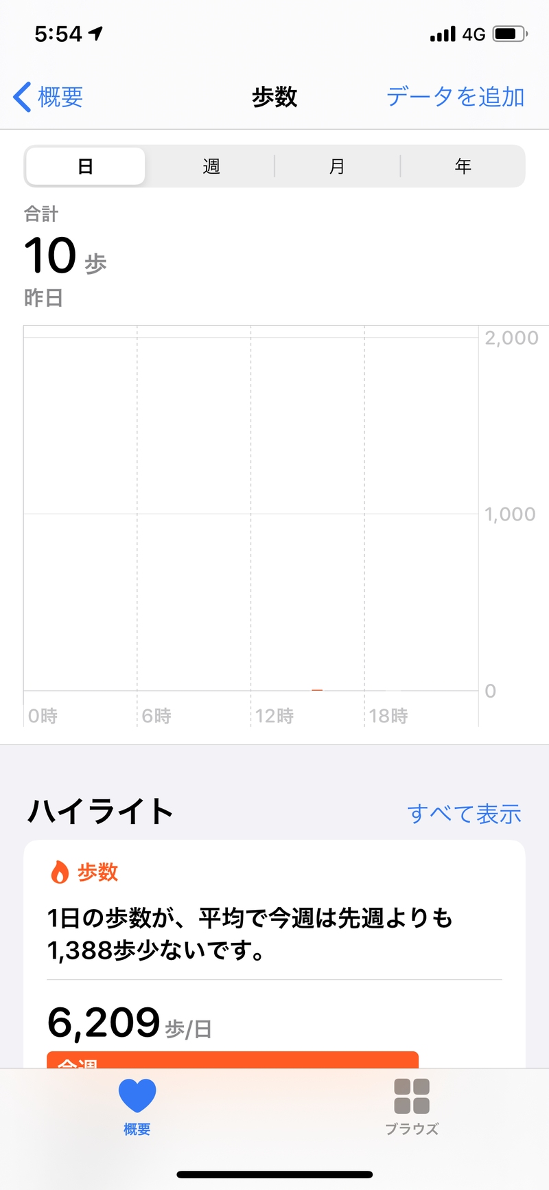 ♨️ふじふじ♨️さんの天空のアジト マルシンスパのサ活写真