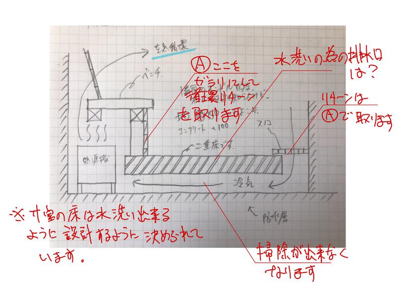 四次元⇆三次元さんのパール温泉のサ活写真