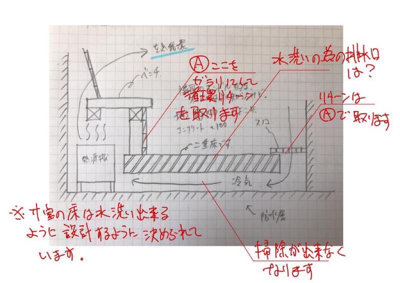 四次元⇆三次元さんのパール温泉のサ活写真