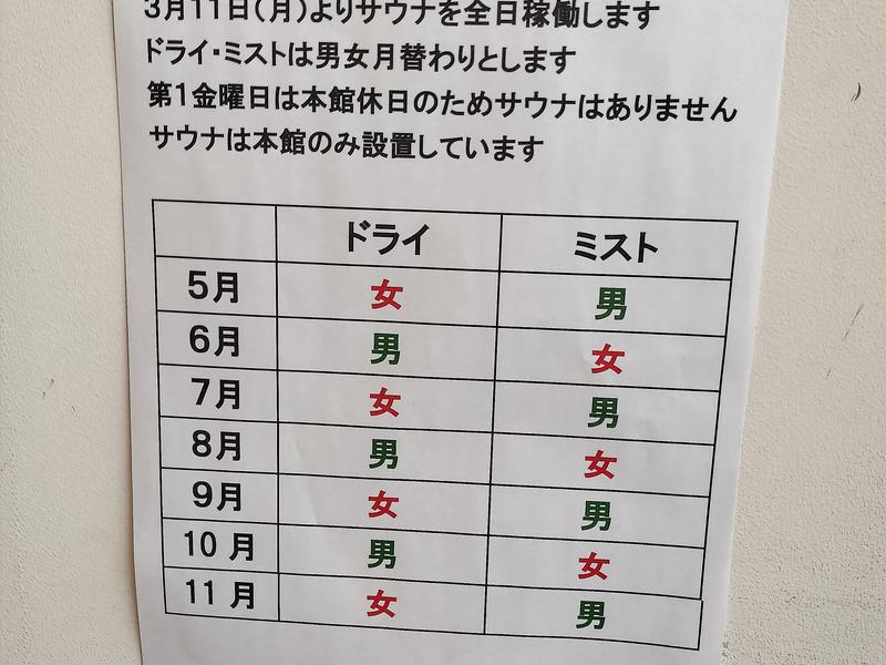 ほっとプラザ下花輪 2024/5現在の掲示です