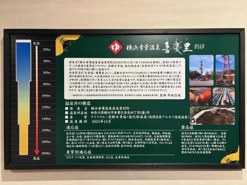 横浜青葉温泉 喜楽里別邸 写真ギャラリー2