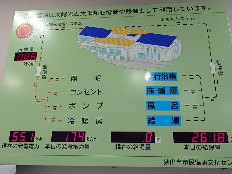 狭山市市民健康文化センター サンパーク奥富 写真ギャラリー3