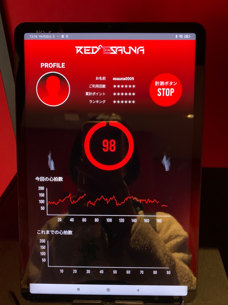 清 ちとせさんのRED° E-SAUNA UENOのサ活写真