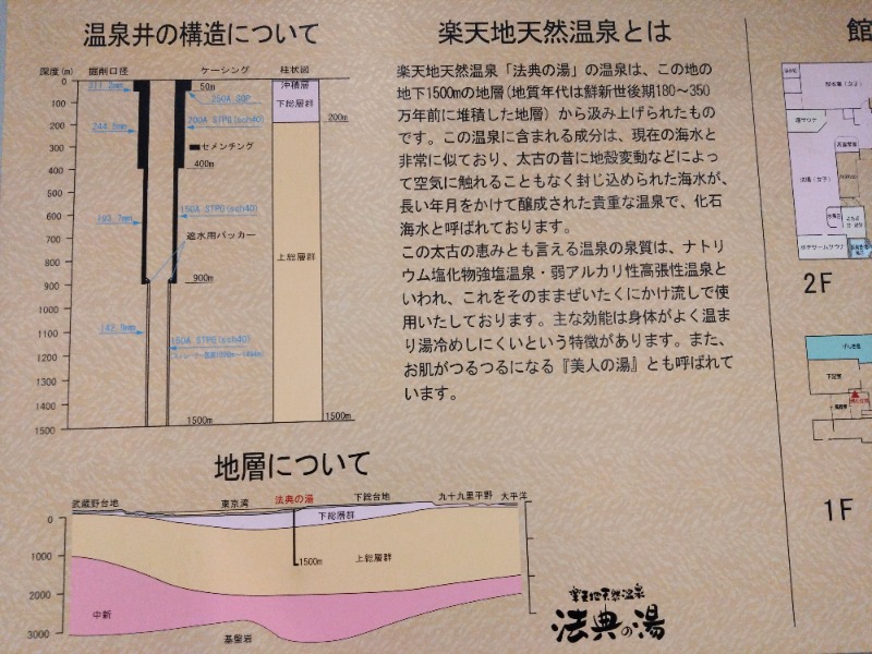 温泉登山トラベラーさんの楽天地天然温泉 法典の湯のサ活写真