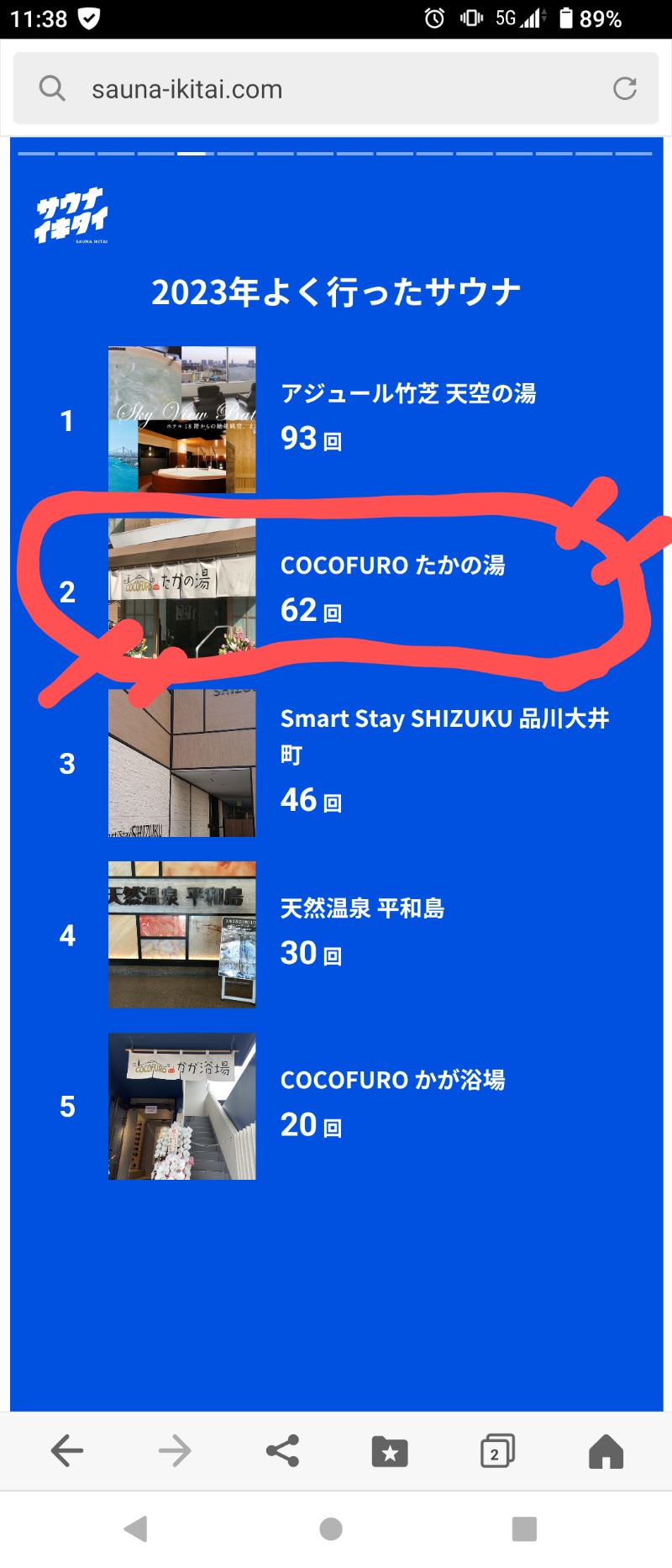 温泉登山トラベラーさんのCOCOFURO たかの湯のサ活写真