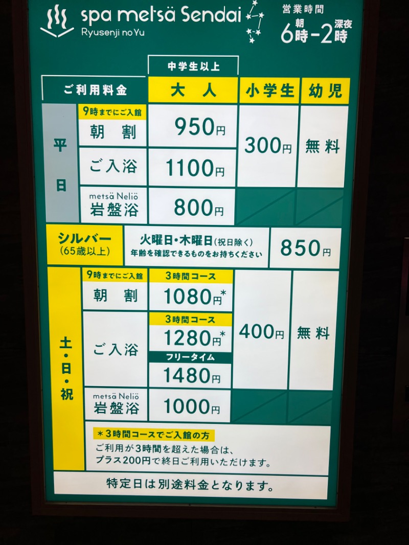 たかしさんのスパメッツァ 仙台 竜泉寺の湯のサ活写真