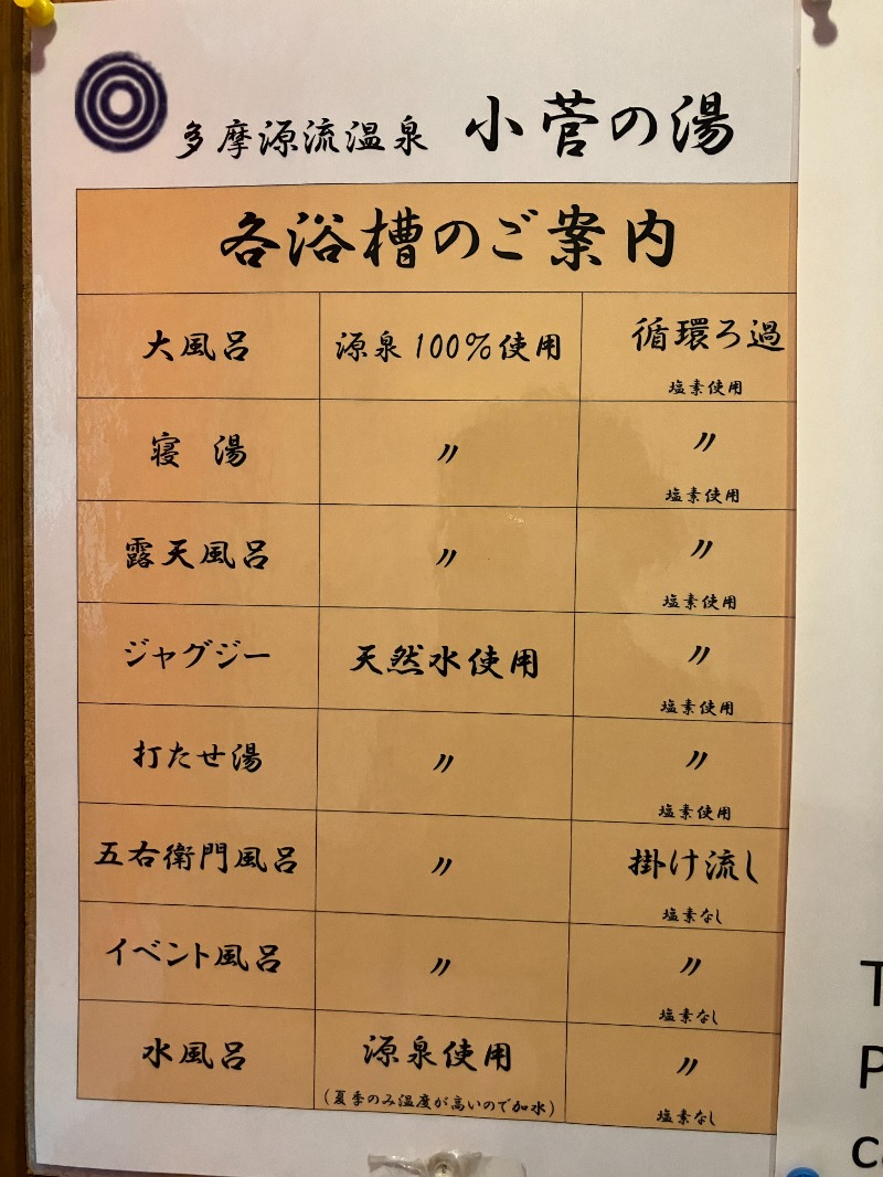 りえこ💙💛さんの多摩川源流 小菅の湯のサ活写真