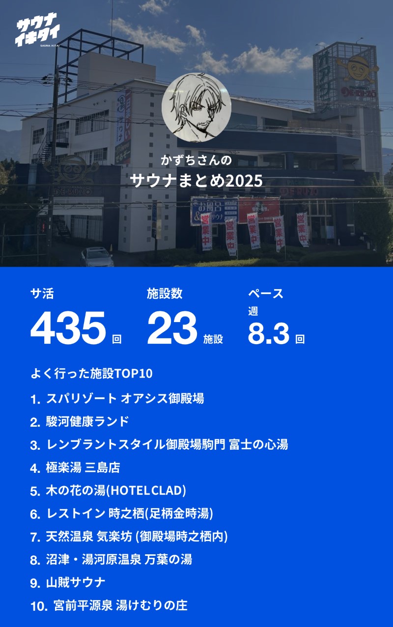 かずちさんのスパリゾート オアシス御殿場のサ活写真
