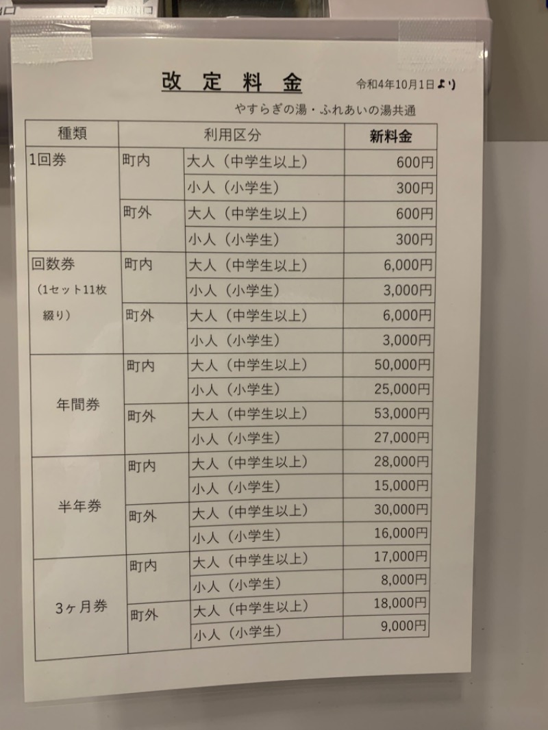 盆地住まいさんの長門温泉やすらぎの湯のサ活写真