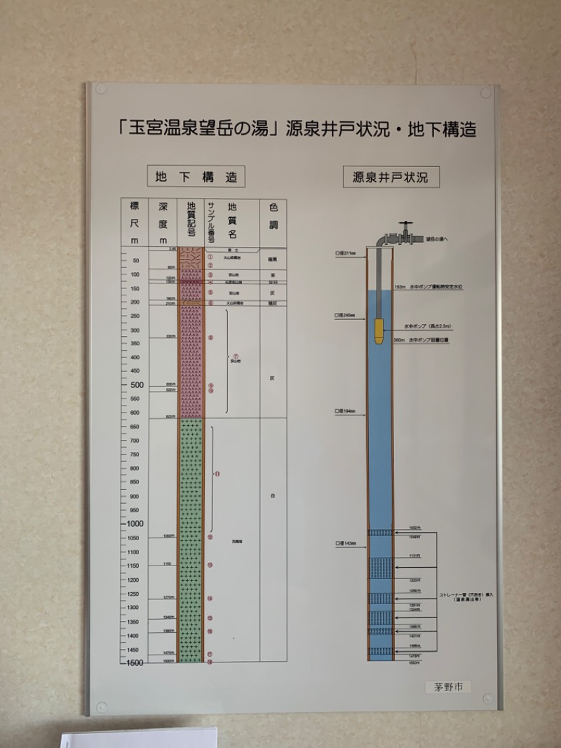 盆地住まいさんの玉宮温泉望岳の湯のサ活写真
