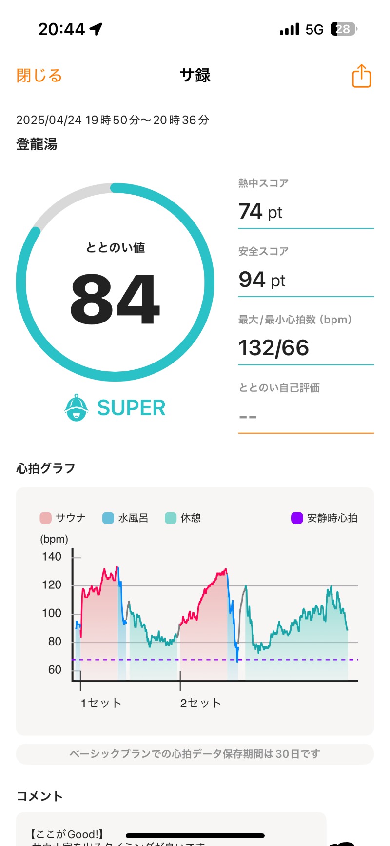 ちょくさんの登龍湯のサ活写真
