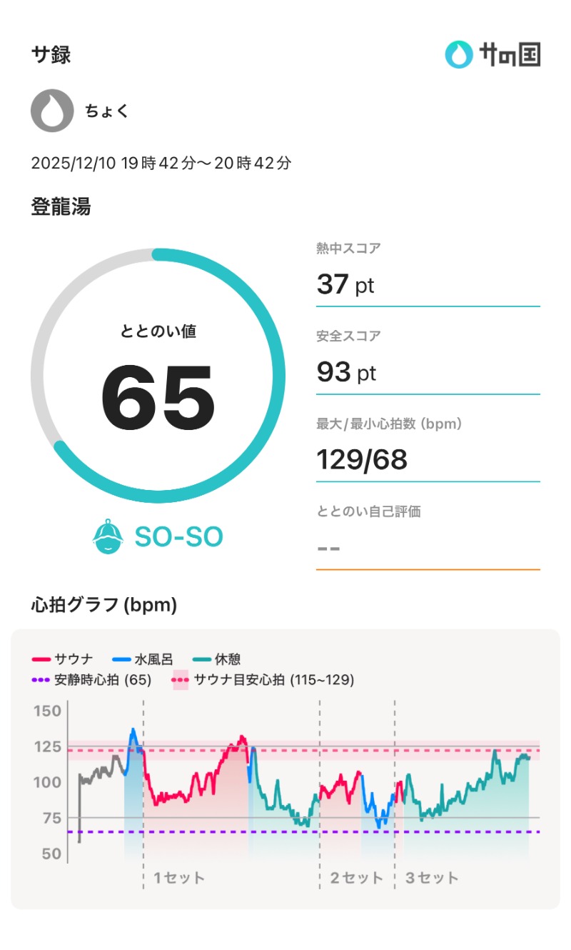 ちょくさんの登龍湯のサ活写真