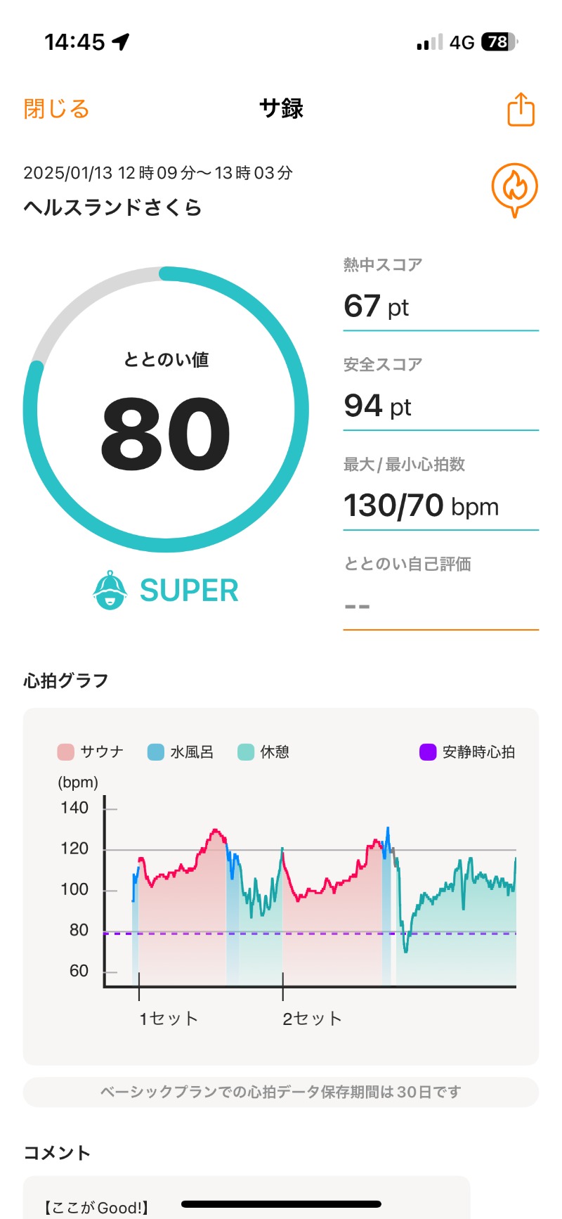 ちょくさんのヘルスランドさくらのサ活写真