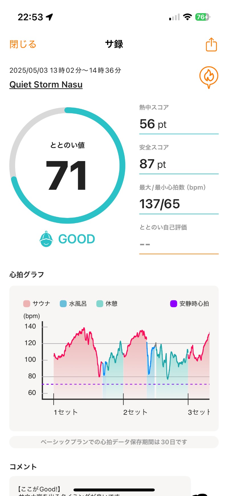 ちょくさんのQuiet Storm Nasuのサ活写真