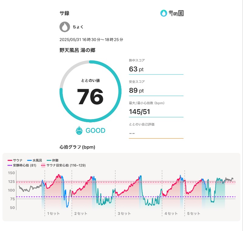 ちょくさんの野天風呂 湯の郷のサ活写真