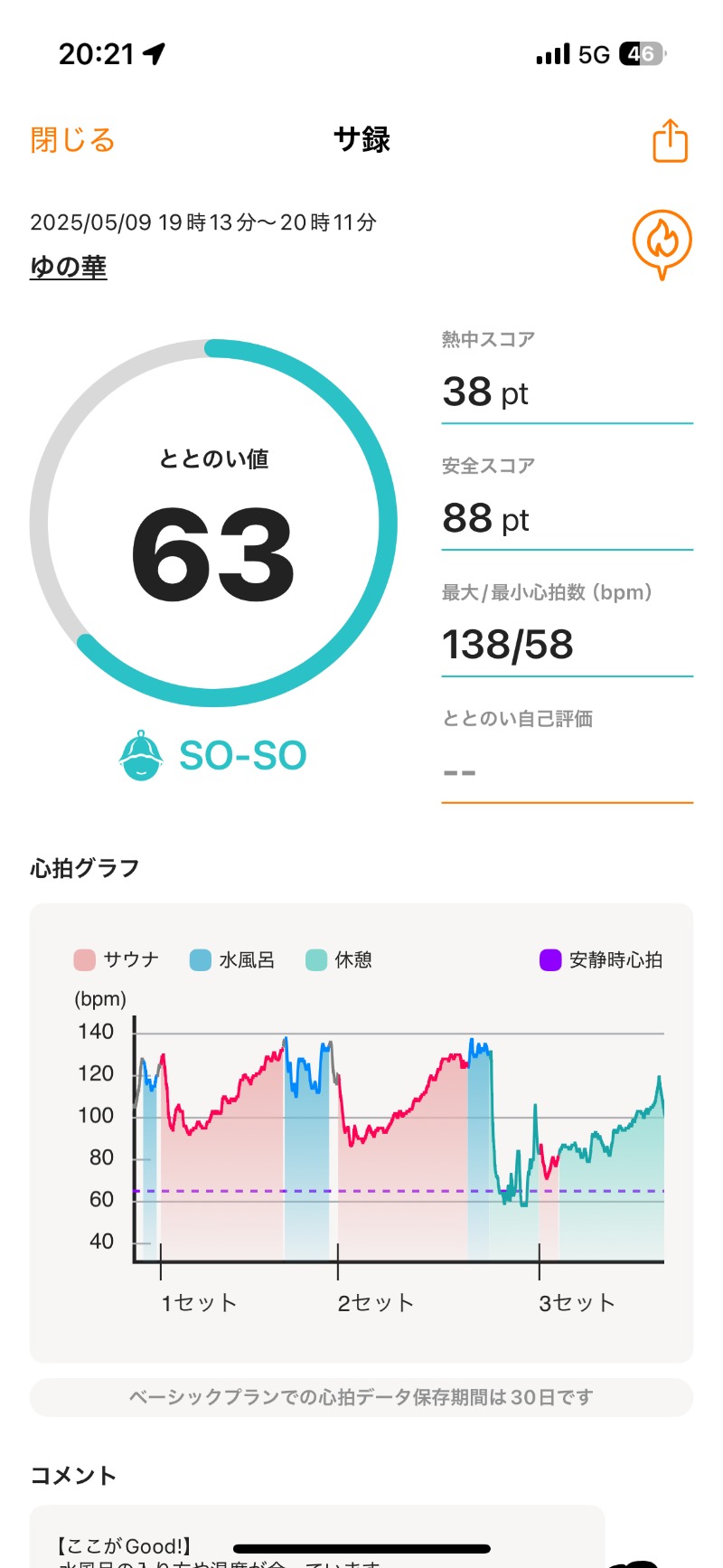 ちょくさんの越谷天然温泉美人の湯 ゆの華のサ活写真