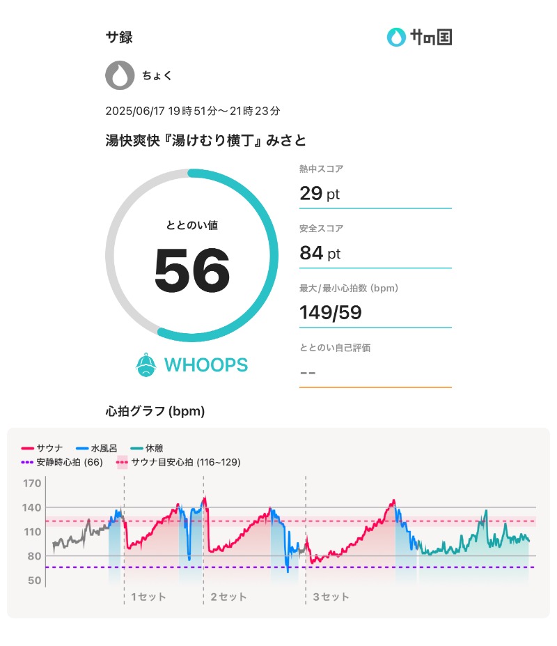 ちょくさんの湯快爽快『湯けむり横丁』みさとのサ活写真