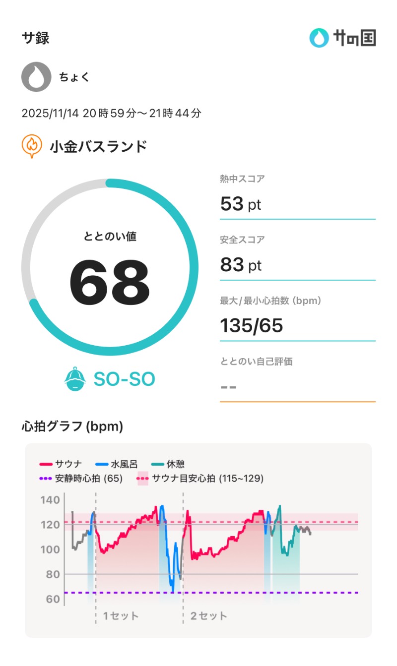 ちょくさんの小金バスランドのサ活写真
