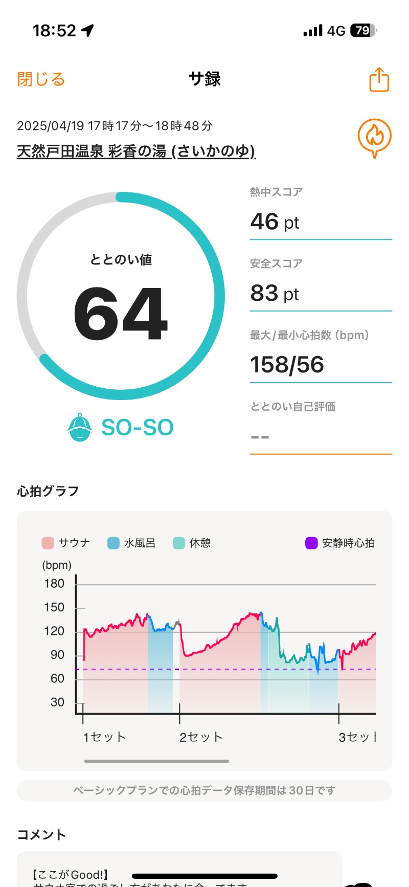 ちょくさんの天然戸田温泉 彩香の湯のサ活写真