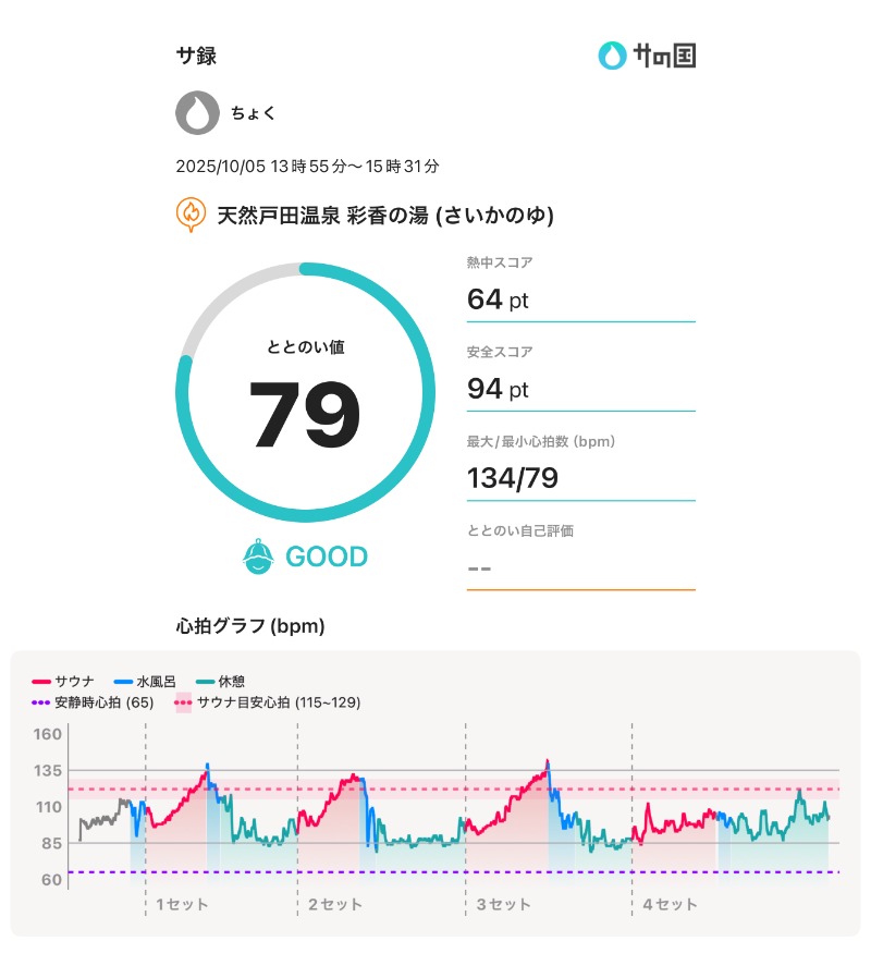 ちょくさんの天然戸田温泉 彩香の湯のサ活写真