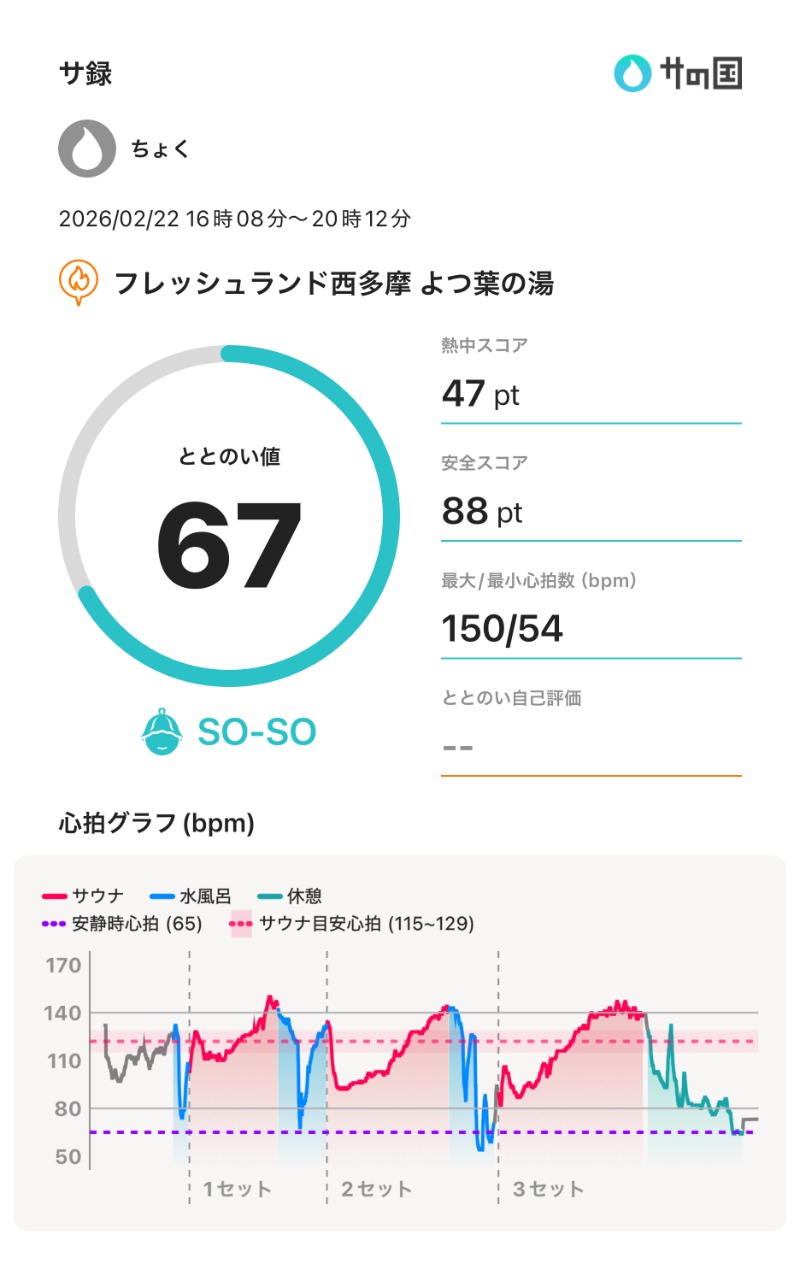 ちょくさんのフレッシュランド西多摩 よつ葉の湯のサ活写真