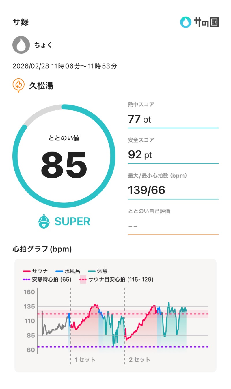 ちょくさんの久松湯のサ活写真