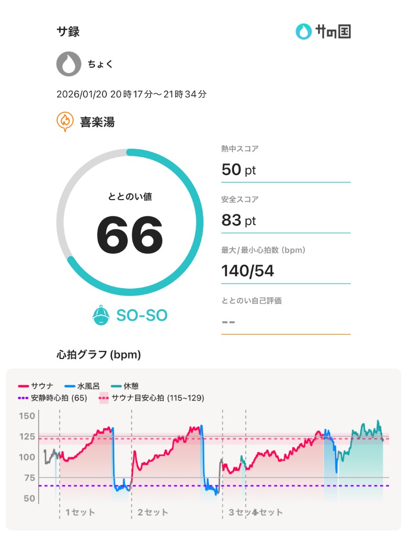 ちょくさんの喜楽湯のサ活写真