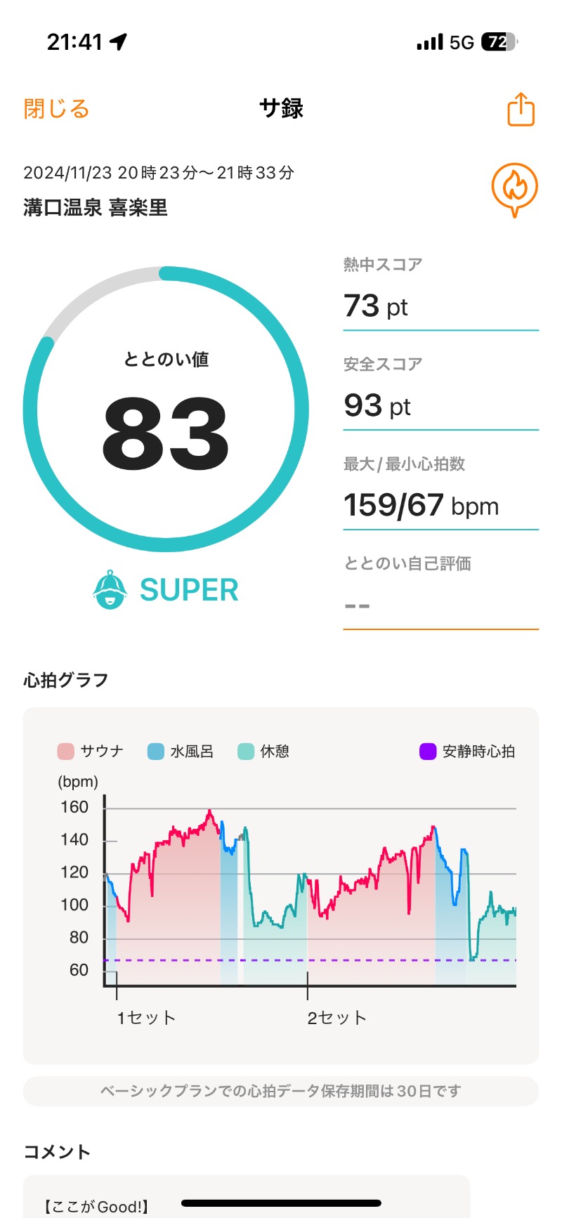 ちょくさんの溝口温泉 喜楽里のサ活写真