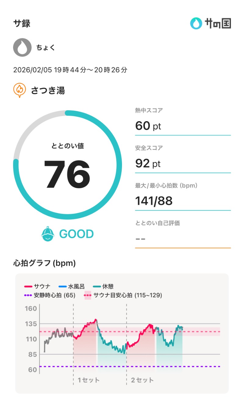 ちょくさんのさつき湯のサ活写真