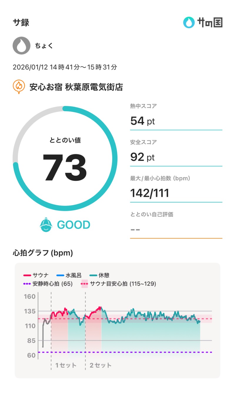 ちょくさんの安心お宿 秋葉原電気街店のサ活写真