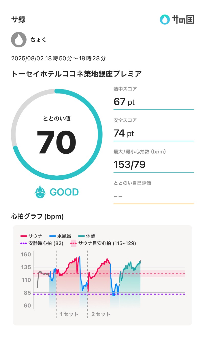 ちょくさんのトーセイホテル ココネ築地銀座プレミアのサ活写真