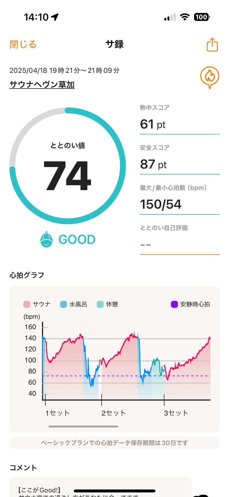 ちょくさんのサウナヘヴン草加のサ活写真