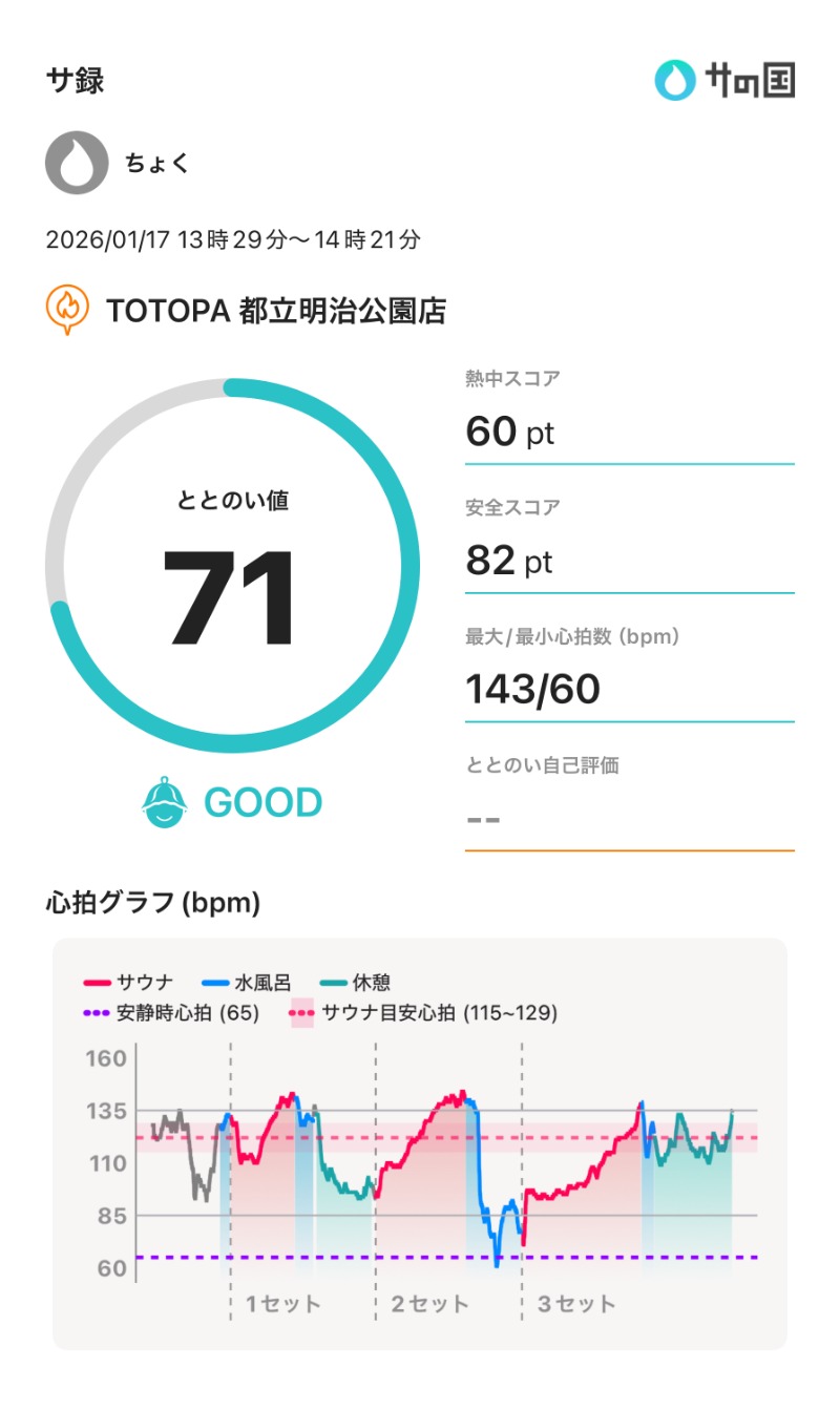 ちょくさんのTOTOPA 都立明治公園店のサ活写真