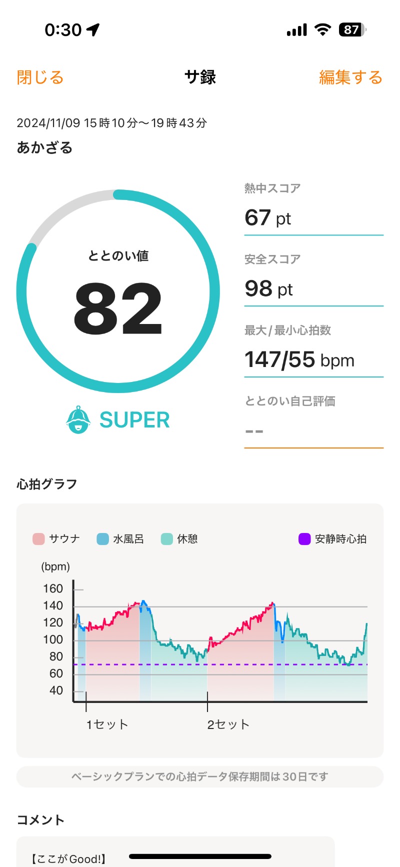 ちょくさんのあかざる神楽坂SAUNAのサ活写真