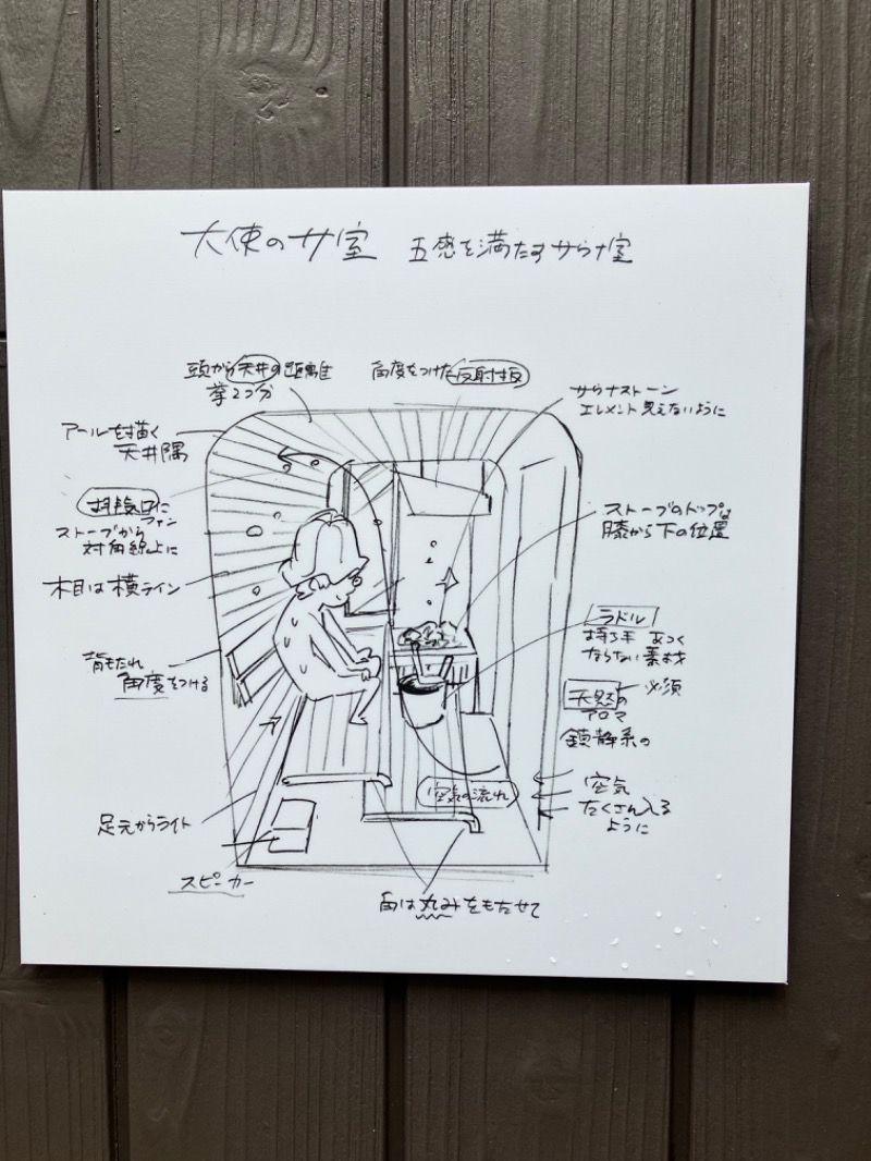 コスケさんの花園温泉 sauna kukkaのサ活写真