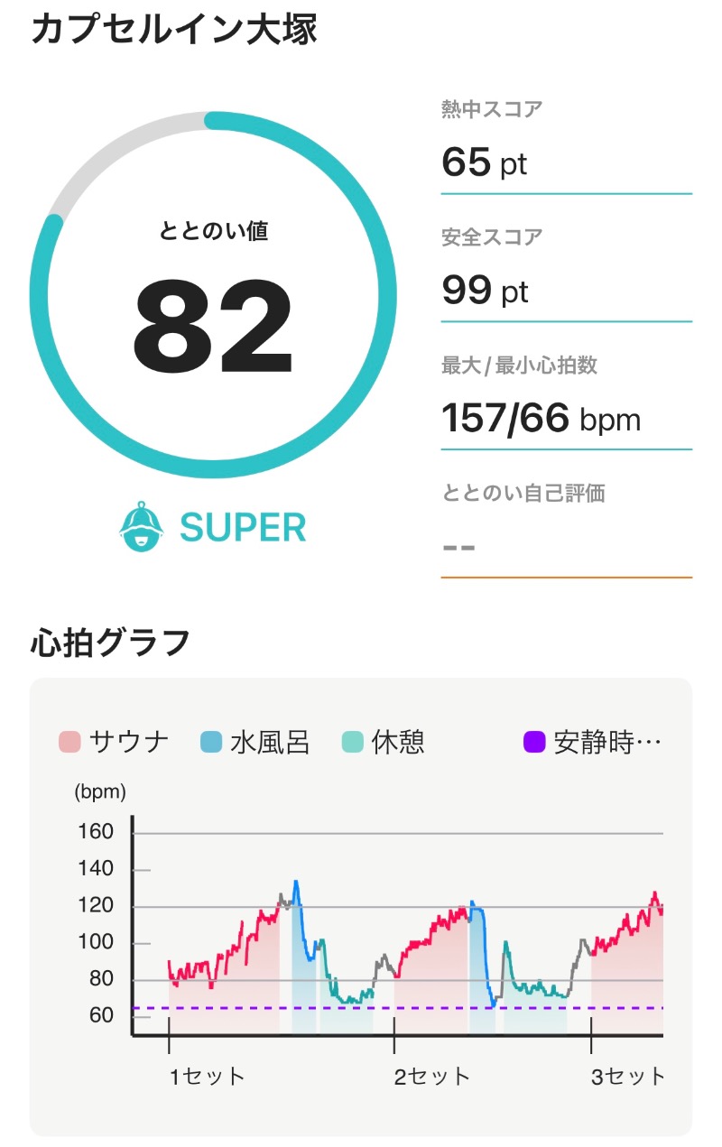 ericthekingさんのカプセルイン大塚のサ活写真