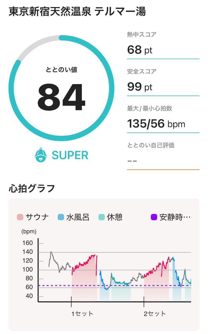 ericthekingさんの新宿天然温泉 テルマー湯のサ活写真