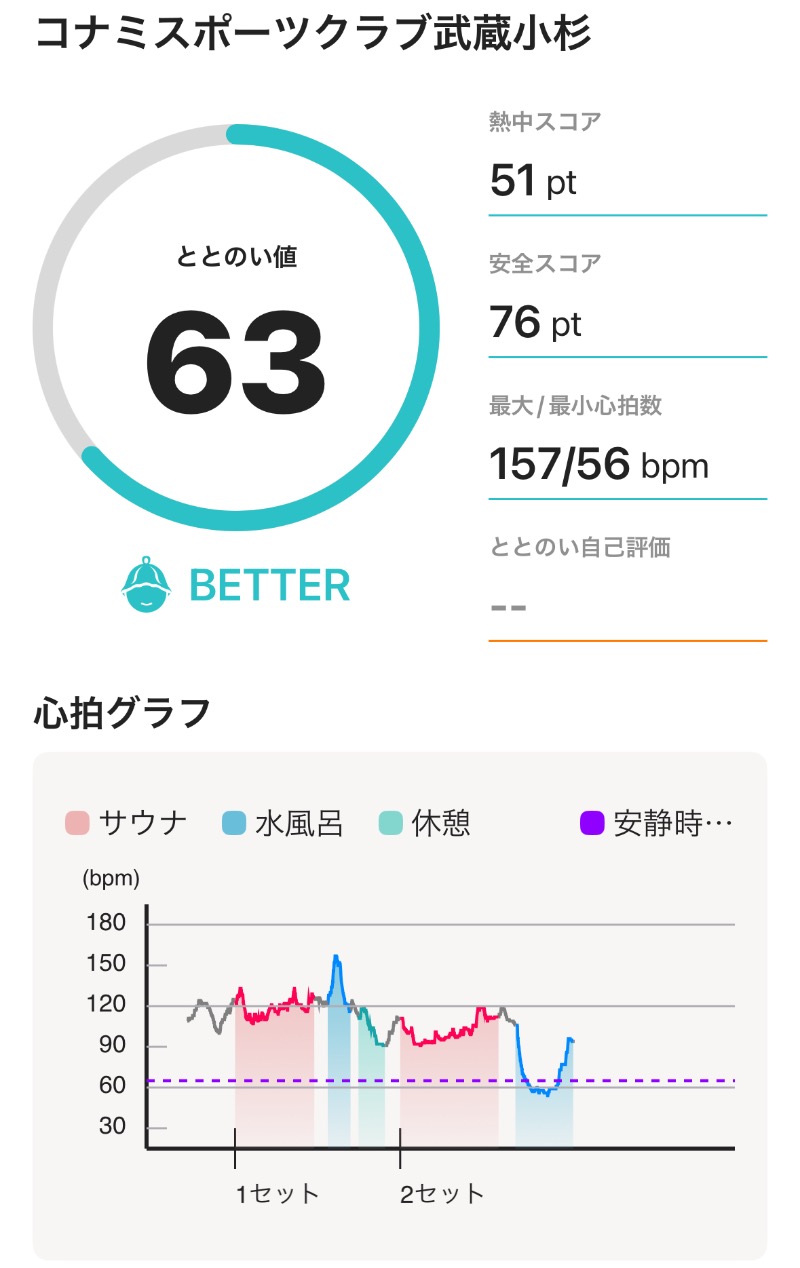 ericthekingさんのコナミスポーツクラブ武蔵小杉のサ活写真