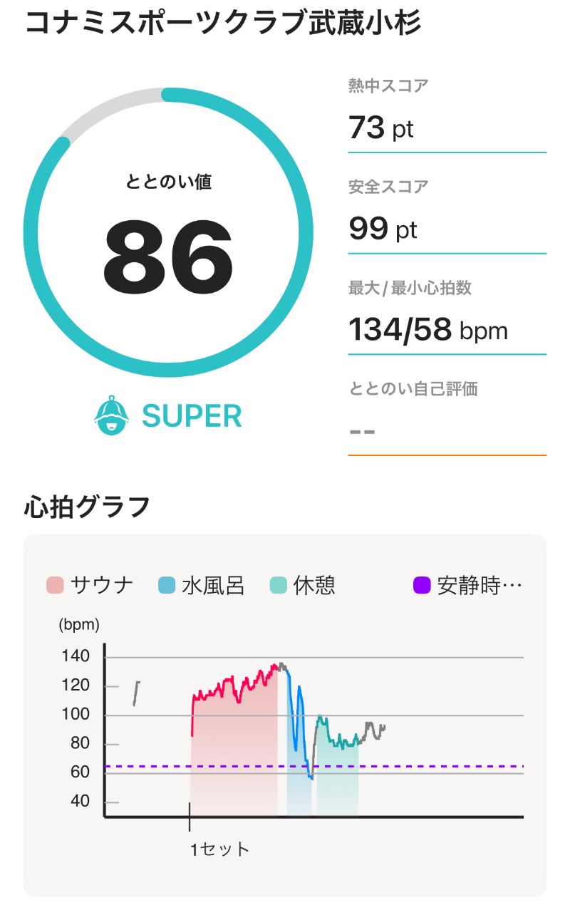 ericthekingさんのコナミスポーツクラブ武蔵小杉のサ活写真