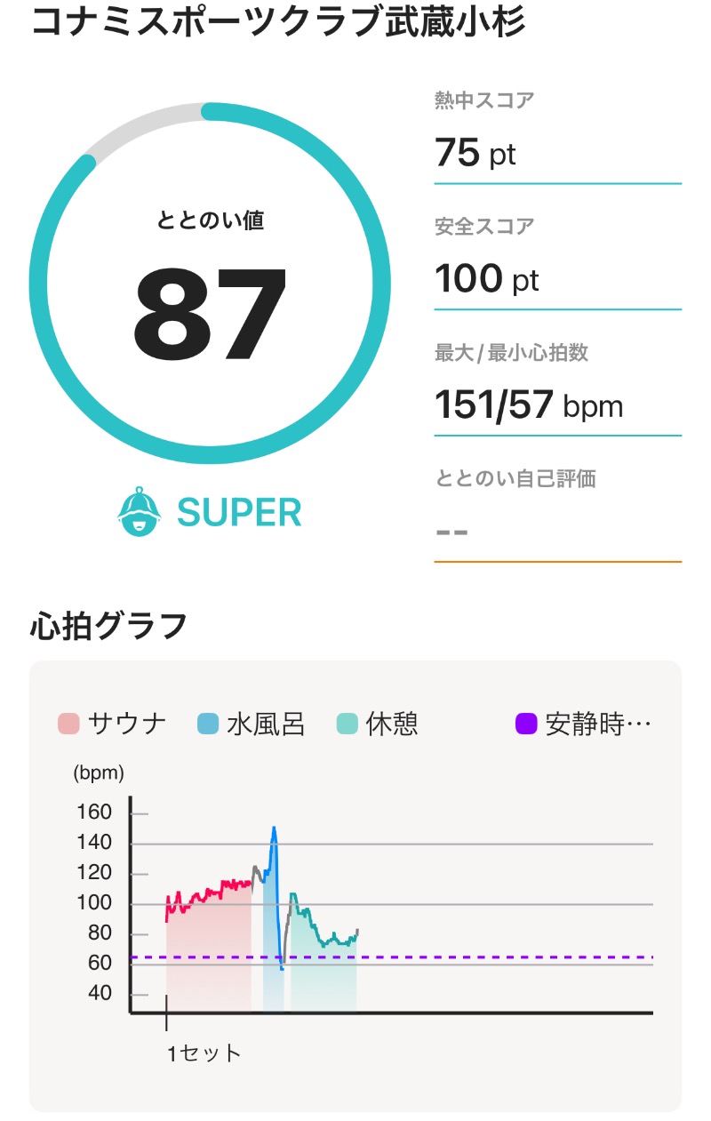 ericthekingさんのコナミスポーツクラブ武蔵小杉のサ活写真