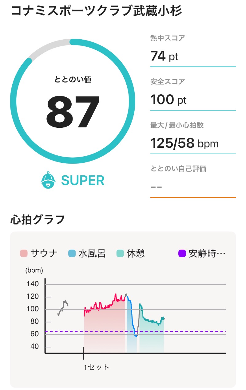 ericthekingさんのコナミスポーツクラブ武蔵小杉のサ活写真