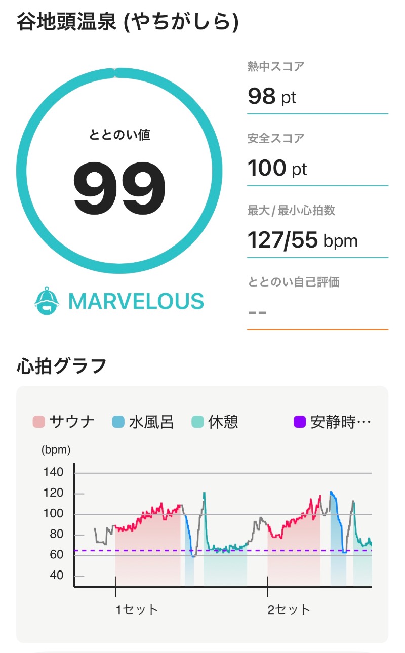 ericthekingさんの谷地頭温泉のサ活写真