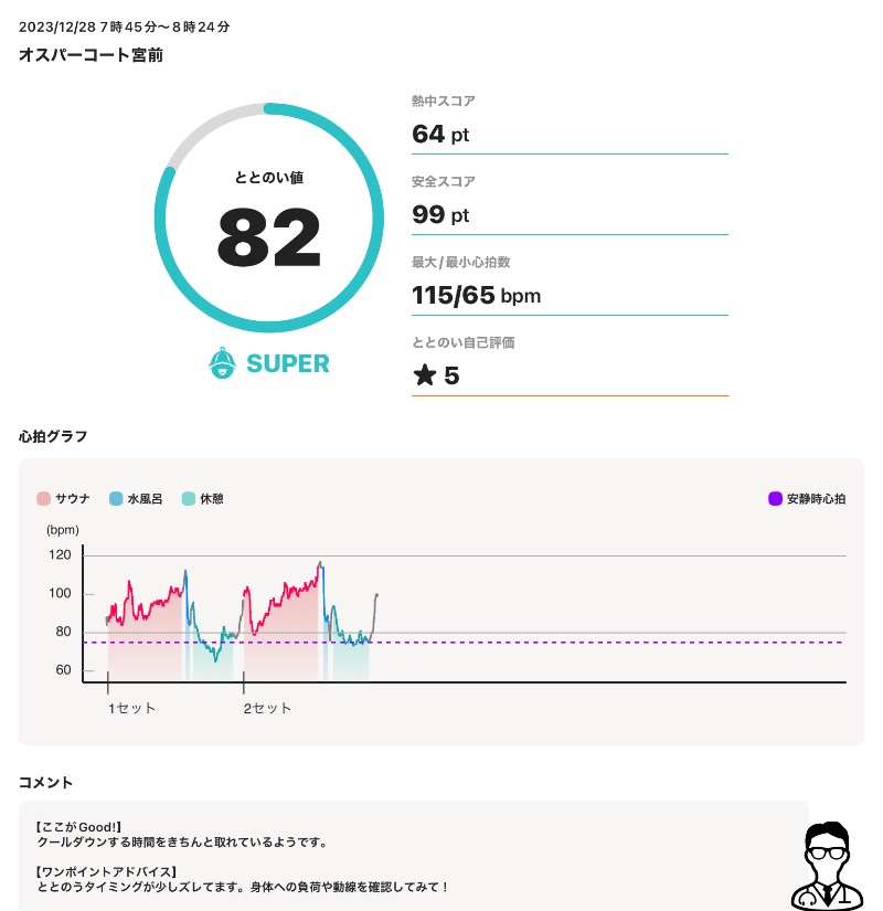 まさぞーさんのSPA&SAUNA オスパーのサ活写真